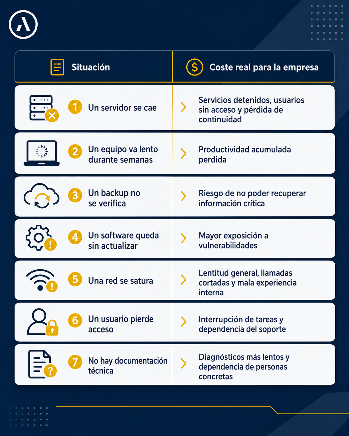 Mantenimiento IT proactivo: arreglar menos, anticiparse más — imagen 2