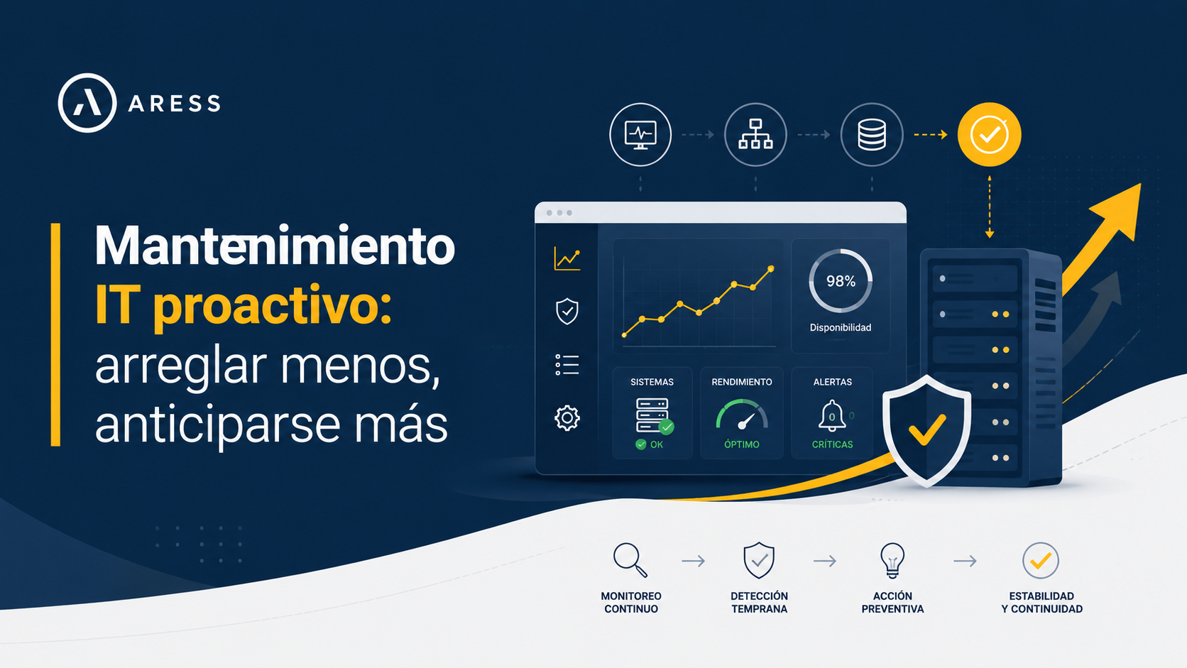 proyectos segmentación de red